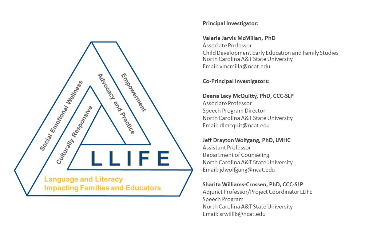 NC A&T Project LLIFE